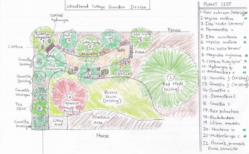 Design plan Design plan
